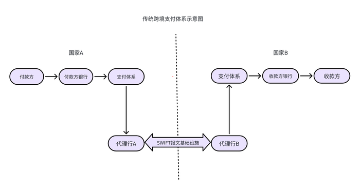 (界面新聞記者根據公開信息制圖)