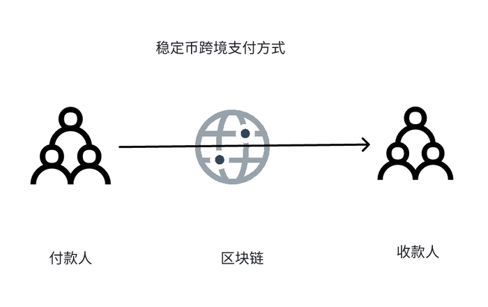 (界面新聞記者根據公開信息制圖)